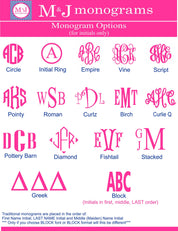 Monogrammed Train Case Cosmetic Travel Bag